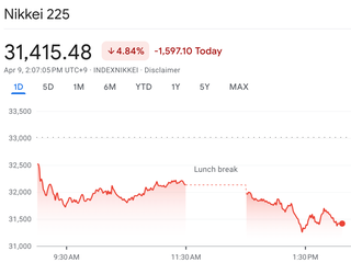 Tariffs live: Asian markets fall as Trump’s 104% levy against China takes effect Nikkei down by 4.84 per cent on Wednesday as Donald Trump's 'reciprocal' tariffs come into effect